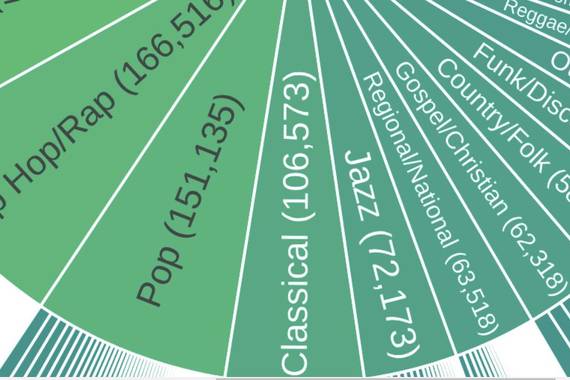 Spotify osoa kopiatu du Anna's Archivek, musika askatzeko intentzioarekin