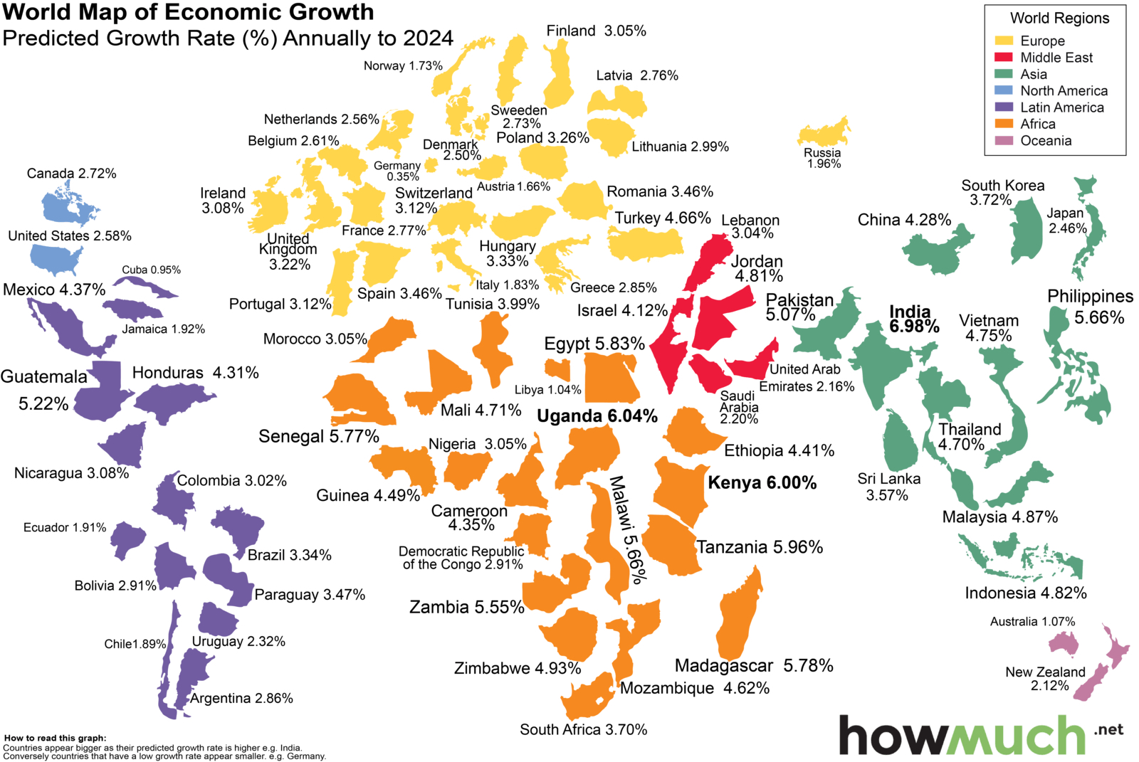 Hazkuntza Ekonomikoa Munduan Zehar Datorren Hamarkadan Datuak Eta Mapa 